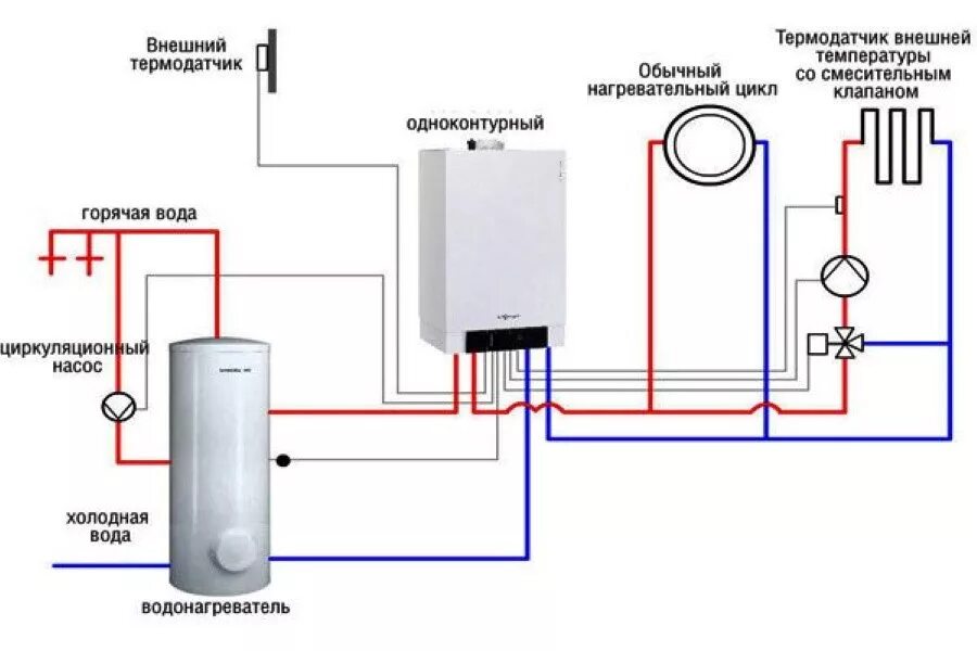 Подключение водонагревателя к двухконтурному газовому котлу Типы газовых котлов, чем они отличаются Мособлгаз