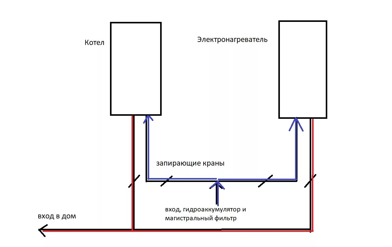 Подключение водонагревателя к двухконтурному газовому котлу Газовое отопление и горячее водоснабжение - варианты провести горячую воду, если