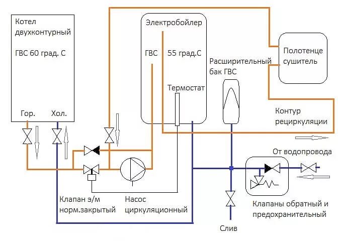 Подключение водонагревателя к двухконтурному газовому котлу Подключение бойлера ГВС к двухконтурному котлу или колонке