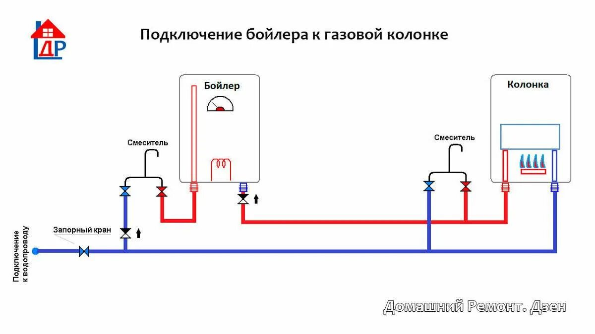 Подключение водонагревателя к котлу Как подключить бойлер к двухконтурному газовому котлу: нужен ли схема подключени