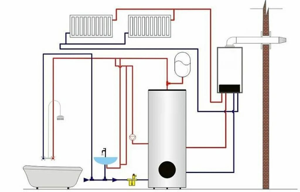 Подключение водонагревателя к котлу Газовые котлы для отопления и горячего водоснабжения частного дома: плюсы и мину