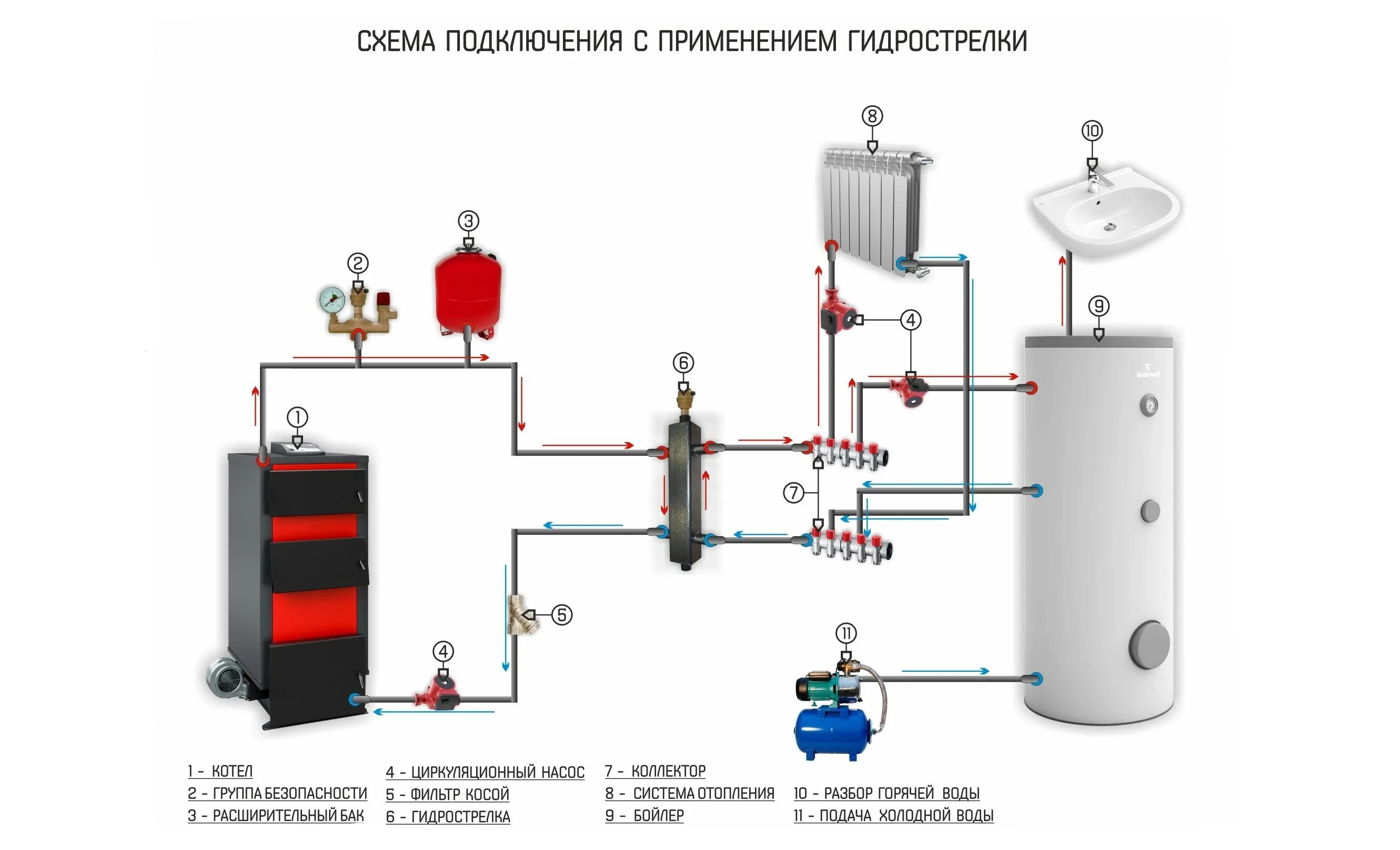 Подключение водонагревателя к котлу Подключение котла - Схема подключения котла отопления в частном доме