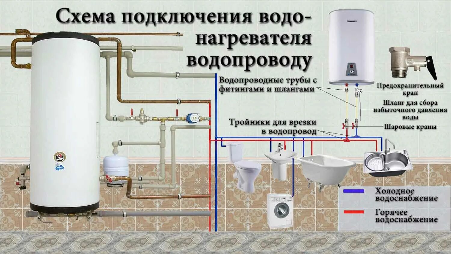 Подключение водонагревателя к системе водоснабжения Как правильно подключить накопительный водонагреватель своими руками - Обзор