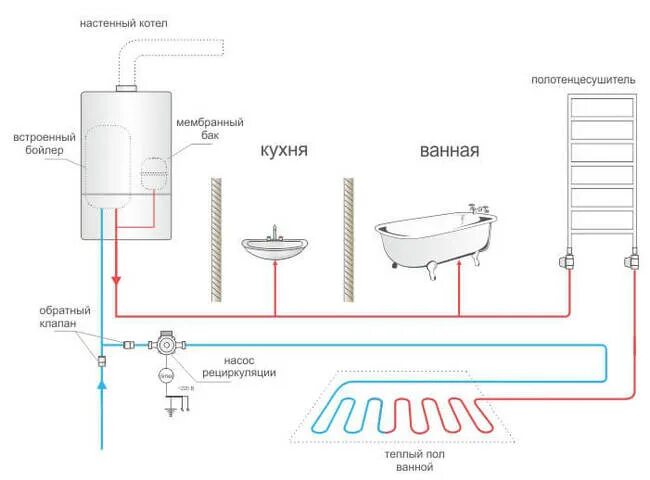 Подключение водонагревателя к теплым полам Рециркуляция и циркуляция горячей воды (ГВС) в частном доме - что это такое, схе