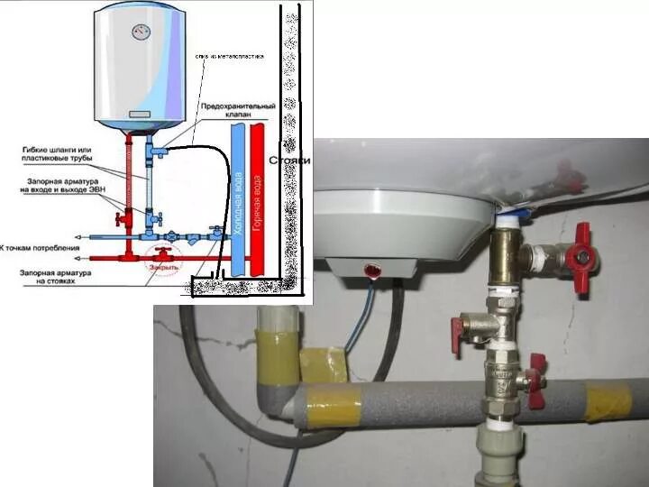 Подключение водонагревателя к водопроводу фото Как правильно подключить накопительный водонагреватель своими руками- Обзор +Вид