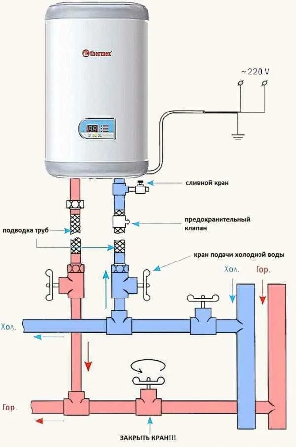 Подключение водонагревателя к водопроводу в частном Как подключить бойлер к водопроводу - схема подключения