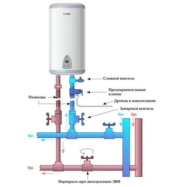 Подключение водонагревателя к водопроводу в частном доме Установка и подключение накопительного водонагревателя - схема и видео