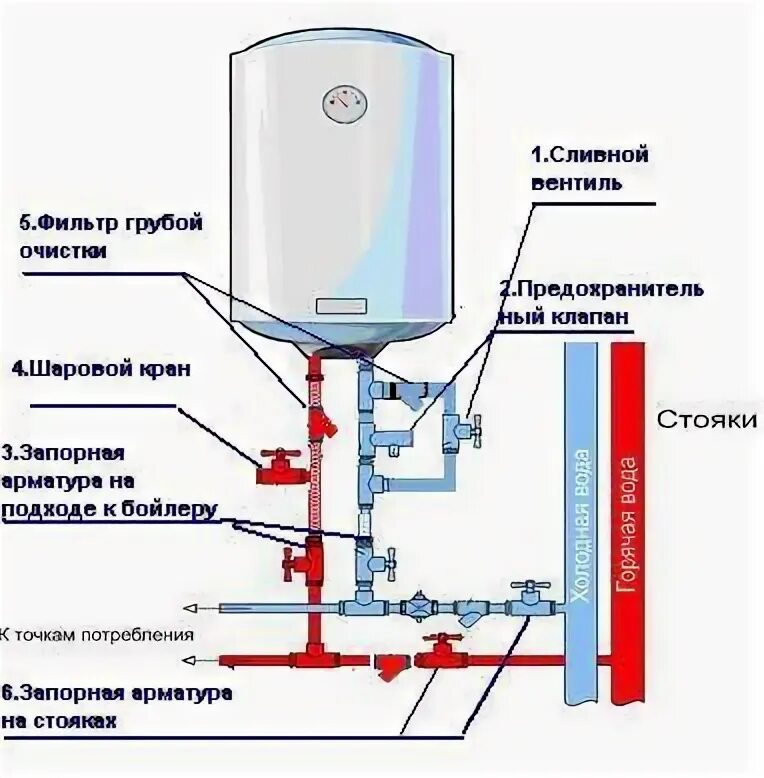 Подключение водонагревателя к водопроводу в частном доме Схема подключения бойлера к водопроводу в частном доме - CormanStroy.ru