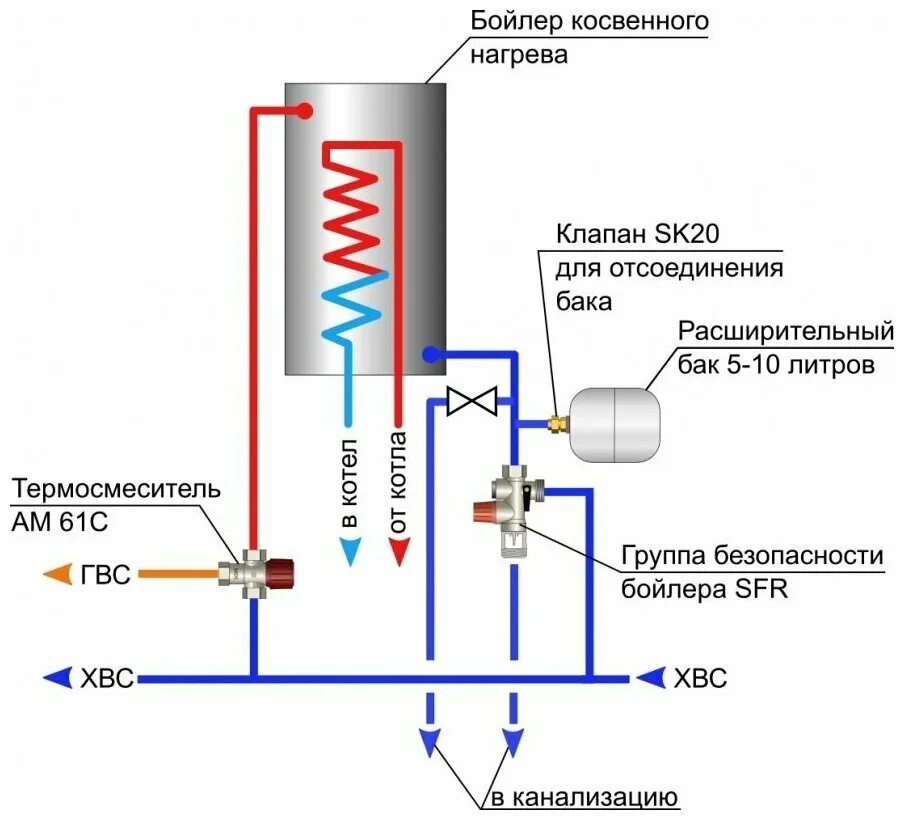 Подключение водонагревателя косвенного нагрева к котлу Группа безопасности для бойлера WATTS Industries SFR 3/4" 7 бар - купить в интер