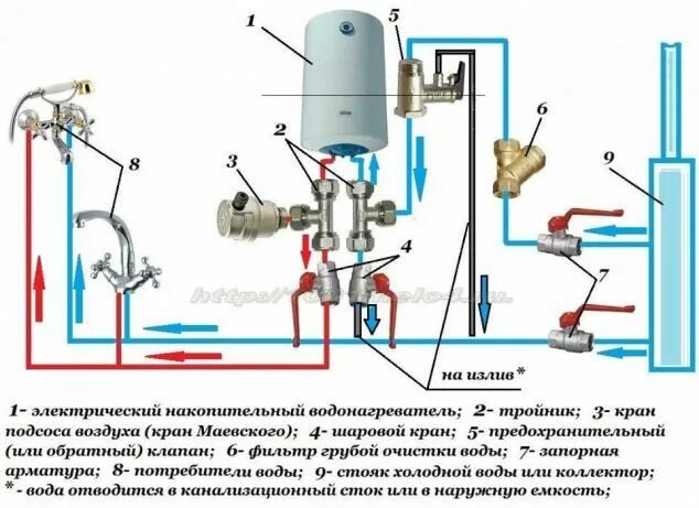 Подключение водонагревателя накопительного к двухконтурному газовому Бойлеров - Сантехніка / комунікації в Київ - OLX.ua