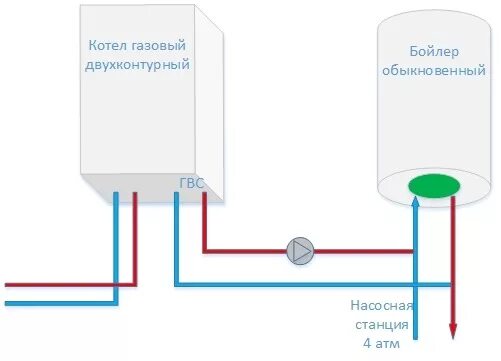 Подключение водонагревателя накопительного к двухконтурному газовому Ответы Mail.ru: Отопление дома и ГВС