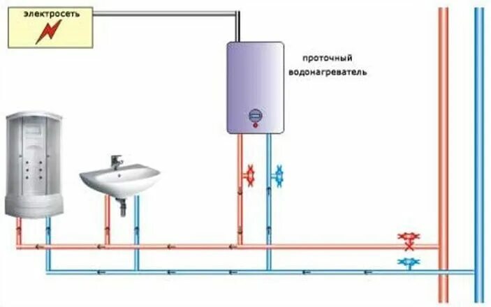 Подключение водонагревателя накопительного в частном доме Установка накопительного водонагревателя своими руками: пошаговый инструктаж