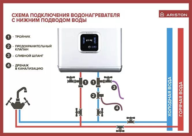 Подключение водонагревателя накопительного в квартире схема Купить в кредит Водонагреватель Ariston ABS PRO 15 OR в интернет-магазине бытово