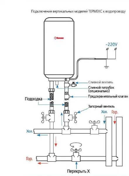 Подключение водонагревателя реле Водонагреватель накопительный Thermex IR-200 V Round Plus Floor, SpT068697 (1510