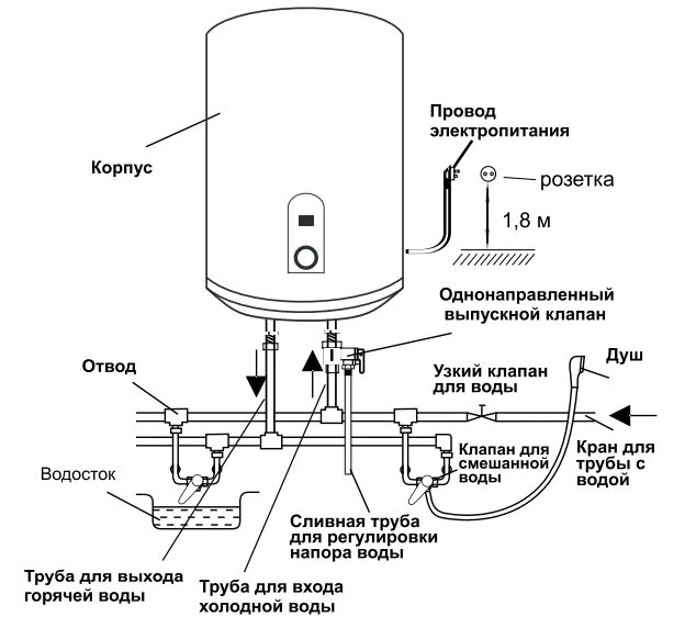 Подключение водонагревателя реле Как подключить водонагреватель оазис