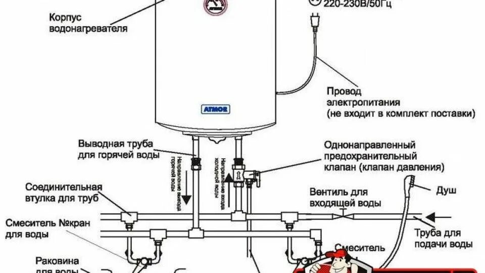 Подключение водонагревателя схема фото Для монтажа водонагревателя вполне достаточно базовых познаний и навыков в облас