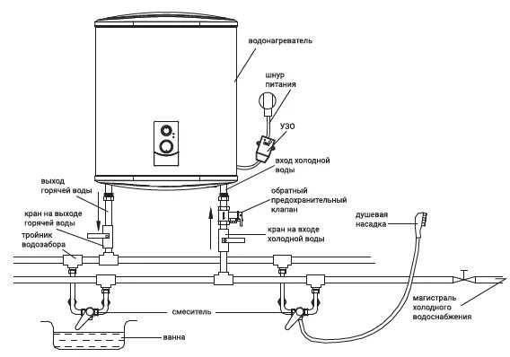 Подключение водонагревателя схема фото Как правильно подключить бойлер к водопроводу? Рекомендации специалиста Ремонт с