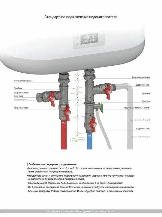 Подключение водонагревателя схема фото #Водонагреватель течёт, #ремонт или покупка нового?#ремонтводонагревателя СТРОЙ-