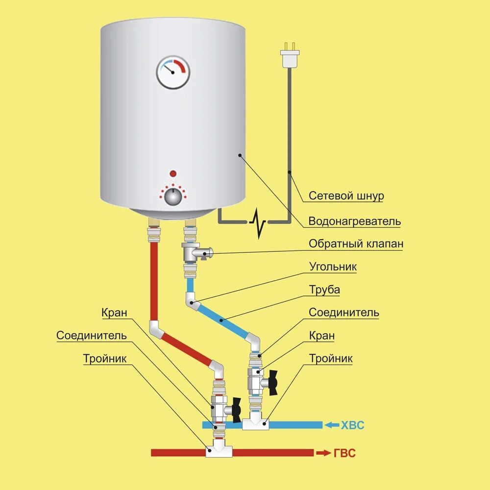 Подключение водонагревателя схема фото Установка водонагревателя по типовому проекту