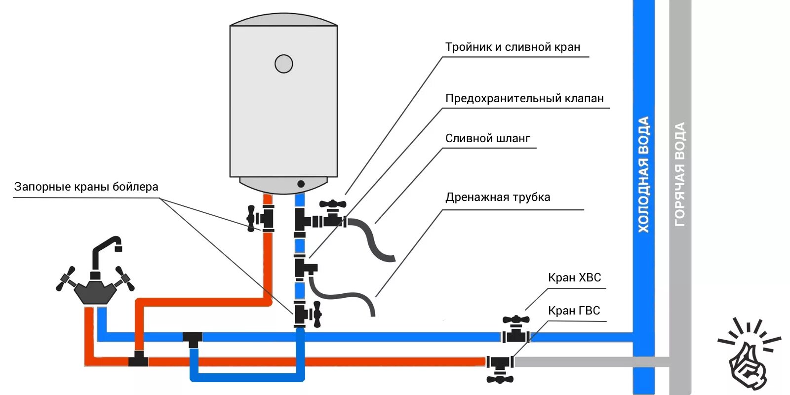 Подключение водонагревателя своими руками схема Как установить водонагреватель своими руками - Лайфхакер