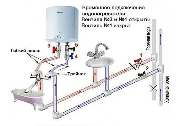 Подключение водонагревателя своими руками схема Установка накопительного водонагревателя своими руками