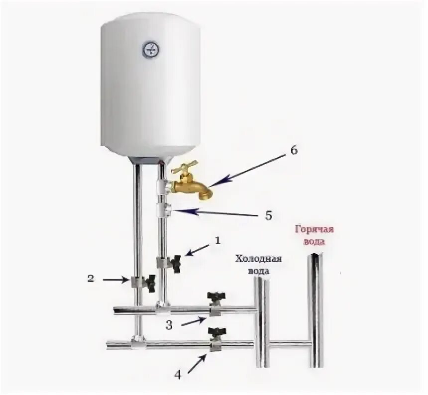 Подключение водонагревателя своими руками схема Как подключить водонагреватель к водопроводу