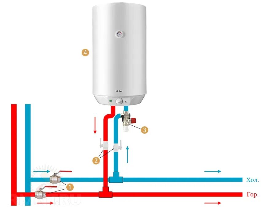 Подключение водонагревателя своими руками схема Установка бойлера спб