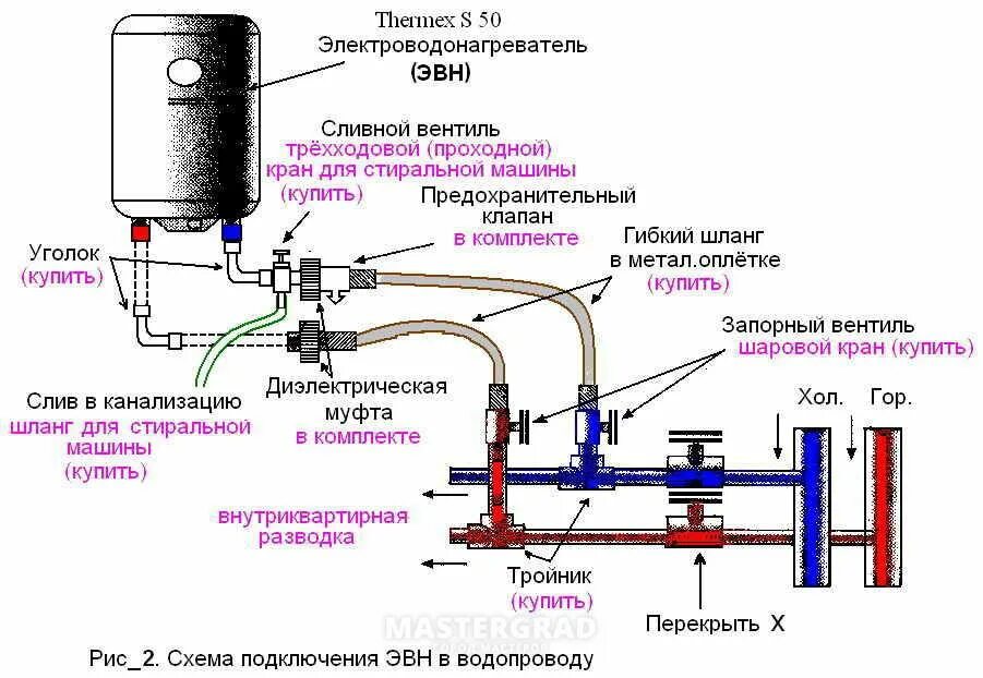 Подключение водонагревателя thermex 10 литров Схемы для подключения водонагревателя Термекс своими руками