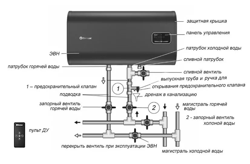 Подключение водонагревателя thermex 10 литров Водонагреватель Thermex ID 80 H (pro) купить в Красноярске по низкой цене в инте