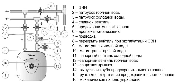 Подключение водонагревателя thermex 10 литров Схемы для подключения водонагревателя Термекс своими руками