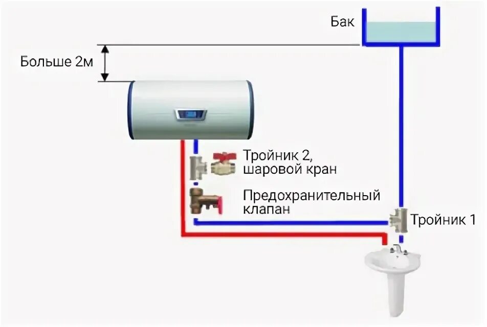 Подключение водонагревателя в частном доме скважина Расстояние между трубами водонагревателя: корректный монтаж