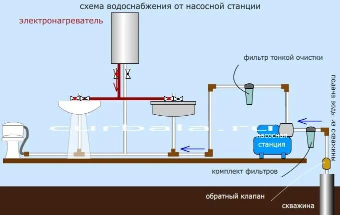 Подключение водонагревателя в частном доме скважина Скачать картинку КАК ПРАВИЛЬНО ПОДКЛЮЧЕНА К ВОДОСНАБЖЕНИЮ № 10