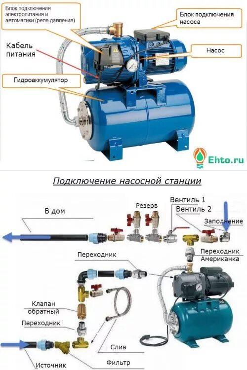 Подключение водонасосной станции в частном доме Какой выход на насосной станции