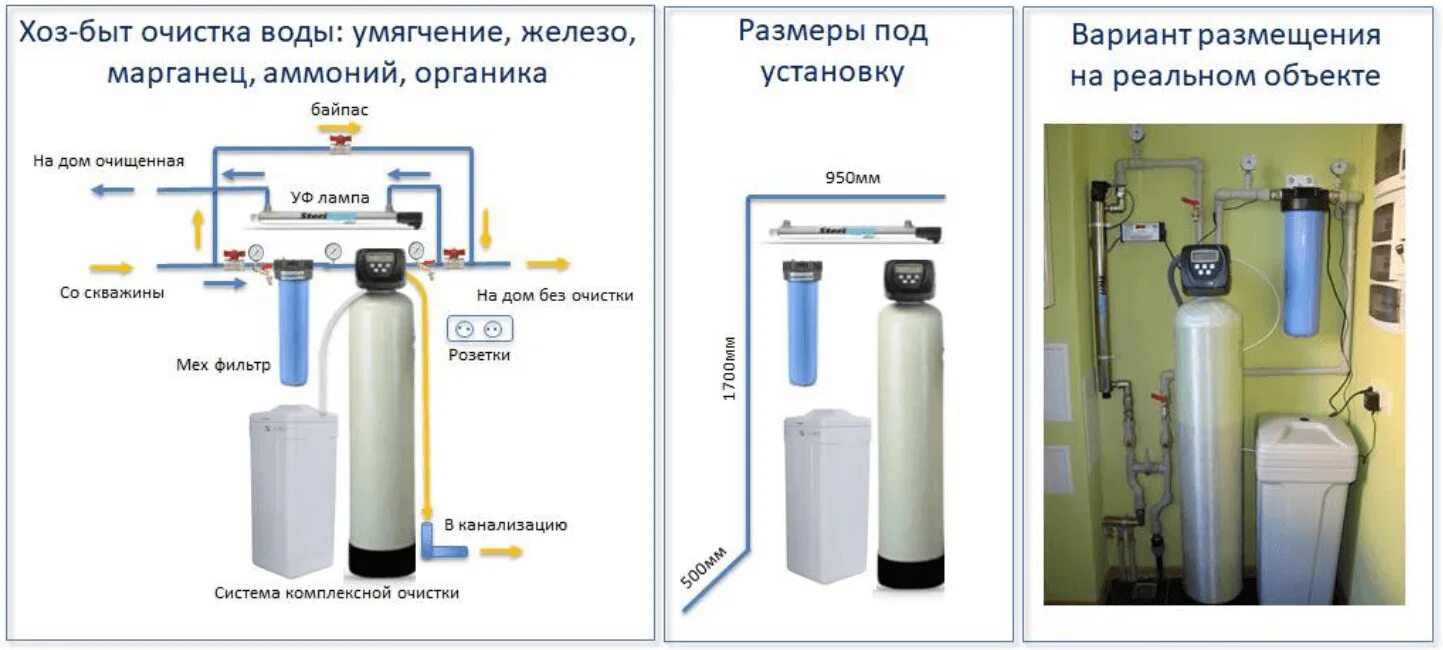 Подключение водоочистки в частном доме Очистка воды для частного дома - описание устройств