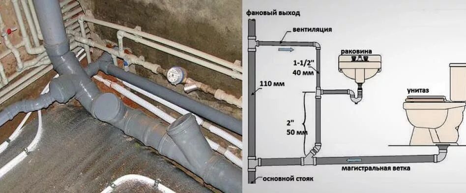 Подключение водоотведения в частном доме Как провести воду в частный дом от центрального трубопровода правильно и быстро,