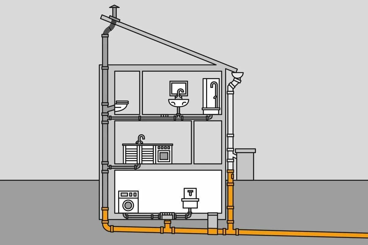 Подключение водоотведения в частном доме Фановый стояк. Нужен или нет? Ответ монтажника Ремонт со STOUT Дзен
