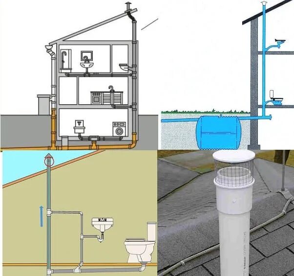 Подключение водоотведения в частном доме Фановая труба: что это такое, стояк, клапаны вентиляции в частном доме, для кана