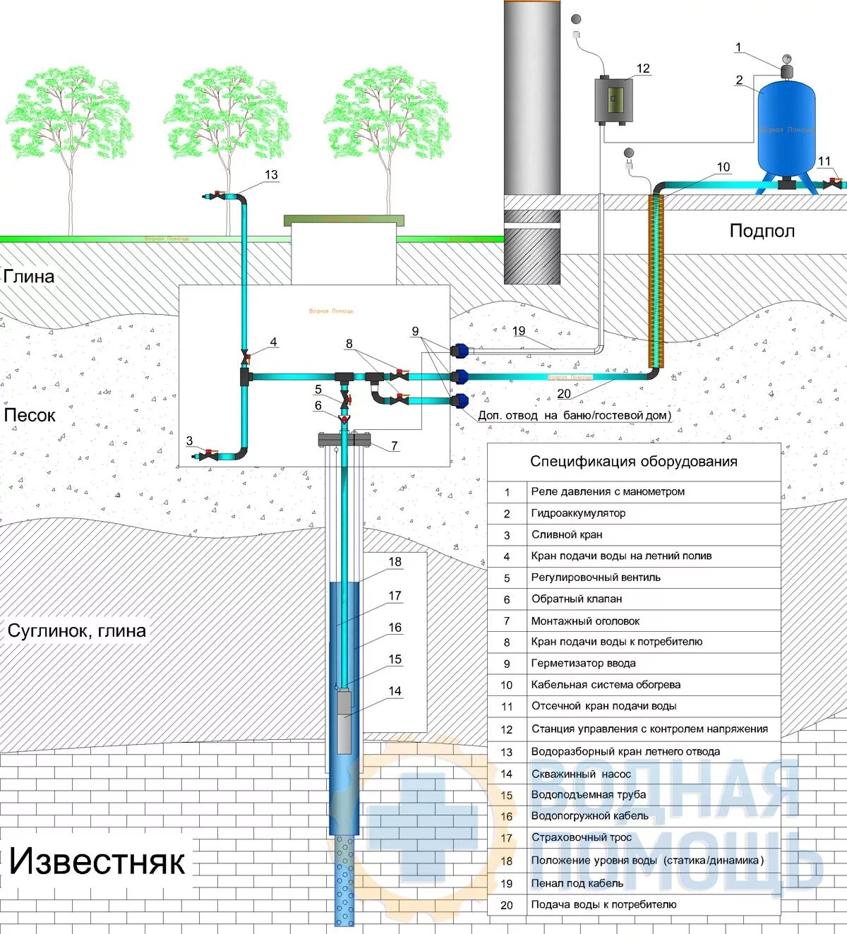 Подключение водопровода от колодца в дом Обустройство скважины на воду с кессоном