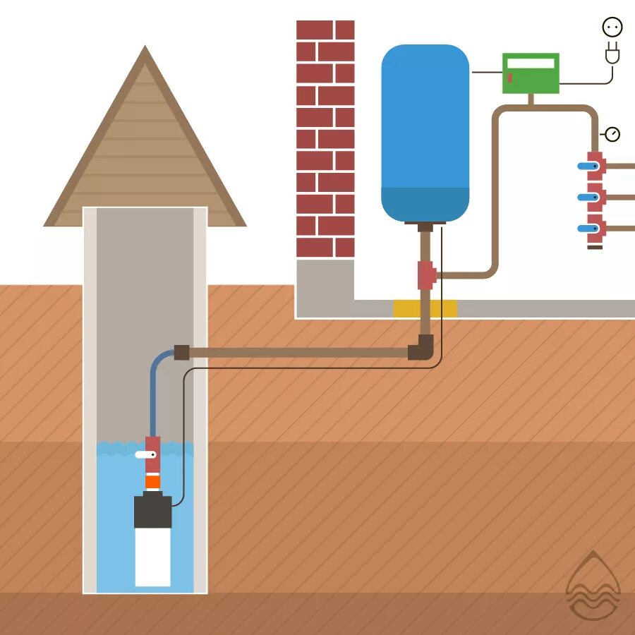 Схема подключения водопровода к колодцу. Насосная станция 2015 СТРОИТЕЛЬСТВО ВКо