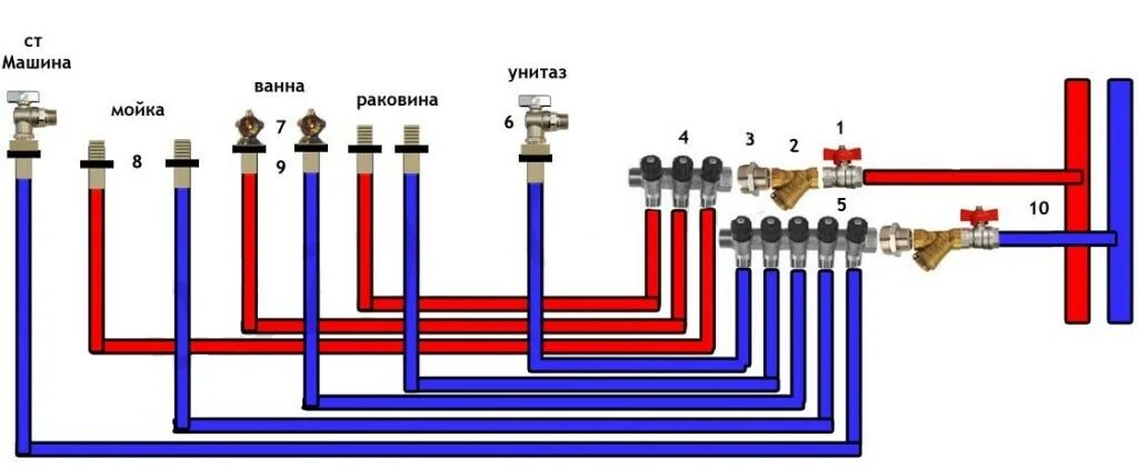 Подключение водопровода в квартире Схемы разводки трубопроводов системы водоснабжения: классификация, преимущества,