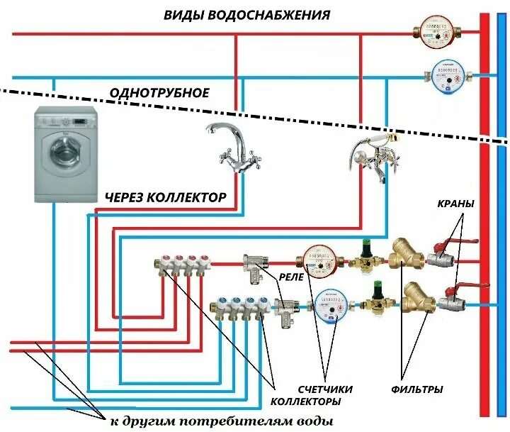 Подключение водопровода в квартире Permanently closed: Stroysantex.ru, plumbing wholesale, Moscow Region, Odintsovs