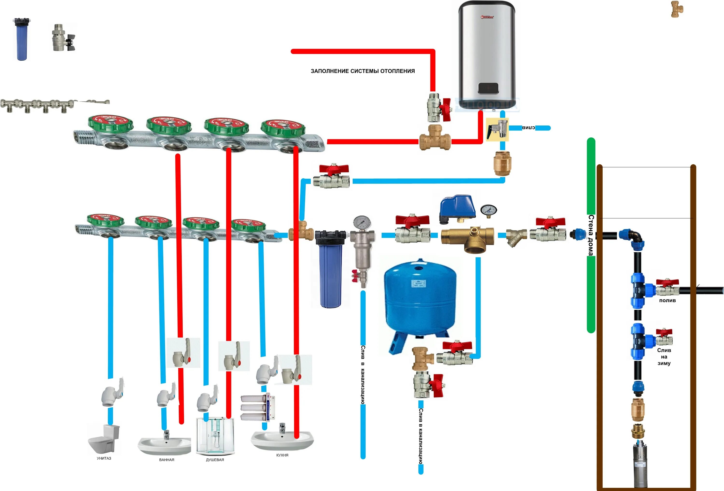 Подключение водопроводу дома ᐉ Схема ввода воды в дом из колодца и разводка по дому - Котли, радіатори, систе