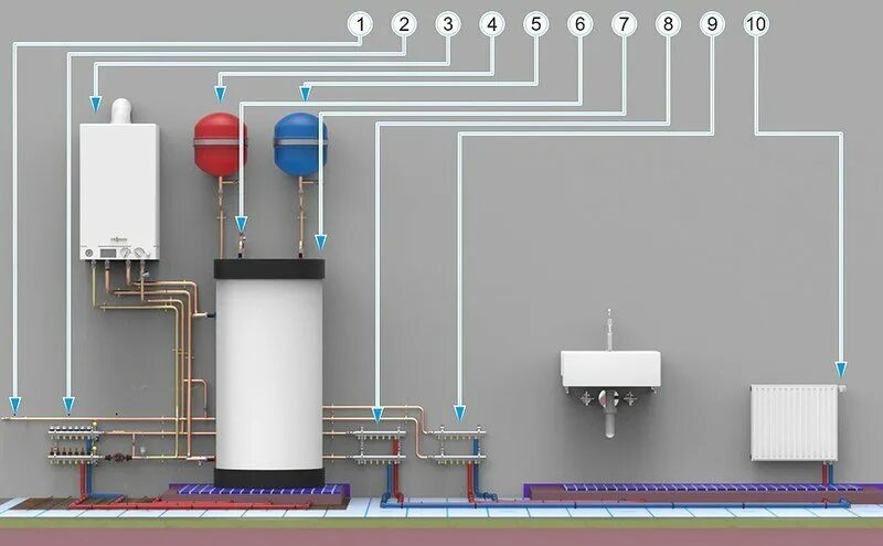 Подключение водоснабжение к газовому котлу Газовый котел с бойлером косвенного нагрева - преимущества, принцип действия, ус