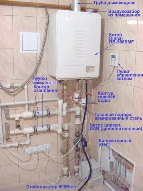 Подключение водоснабжение к газовому котлу Тухнет газовый котел - как, что и почему. Ответ на сайте otepleivode ru #ремонтс