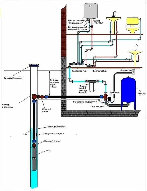 Подключение водоснабжения частного дома проект pdf Картинки СХЕМЫ ВОДОСНАБЖЕНИЯ НАСОС СКВАЖИНА ЧАСТНЫЙ ДОМ