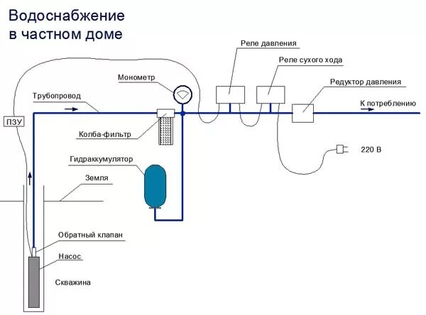 Подключение водоснабжения частного дома проект pdf Обзоры и тесты. Схемы подключения гидроаккумуляторов в системы водоснабжения - и