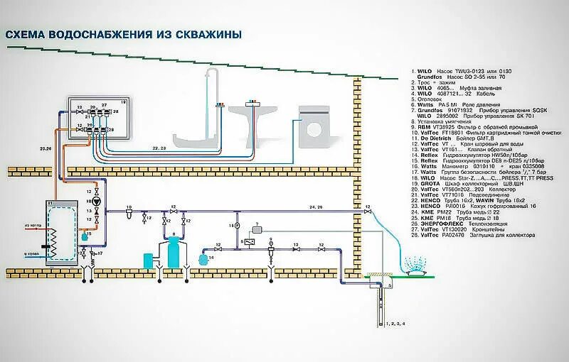 Подключение водоснабжения частного дома проект pdf Водоснабжение частного дома: устройство и принцип работы - Советы и рекомендации