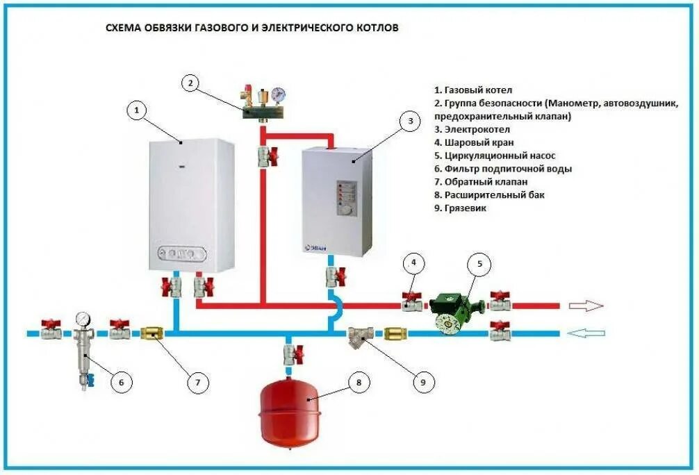 Подключение водоснабжения к котлу отопления Монтаж системы отопления с газовым котлом