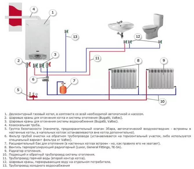 Подключение водоснабжения к котлу отопления Подключение двухконтурного газового котла к системе отопления: требования, нормы