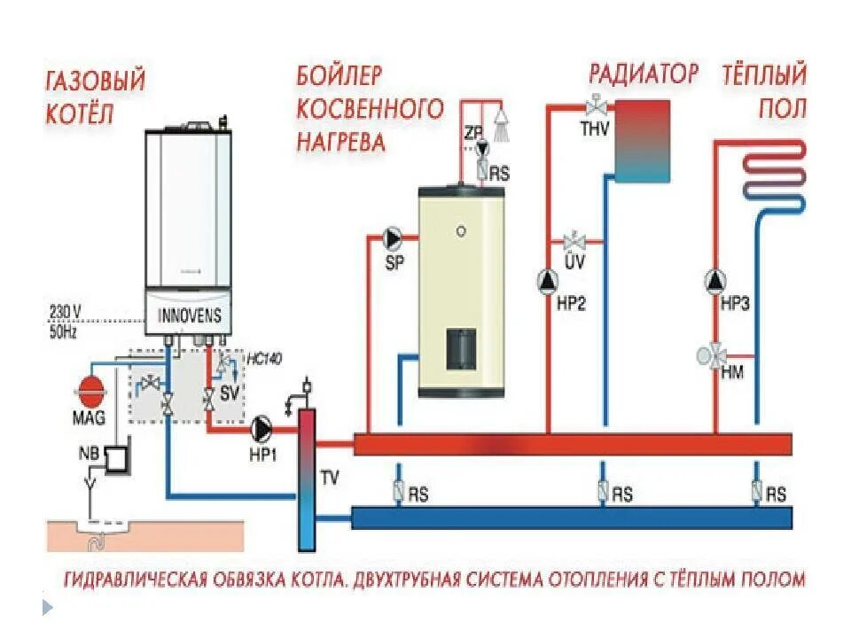 Подключение водоснабжения к котлу отопления Котлы газовые для отопления дома настенные двухконтурные: принцип работы, цены, 